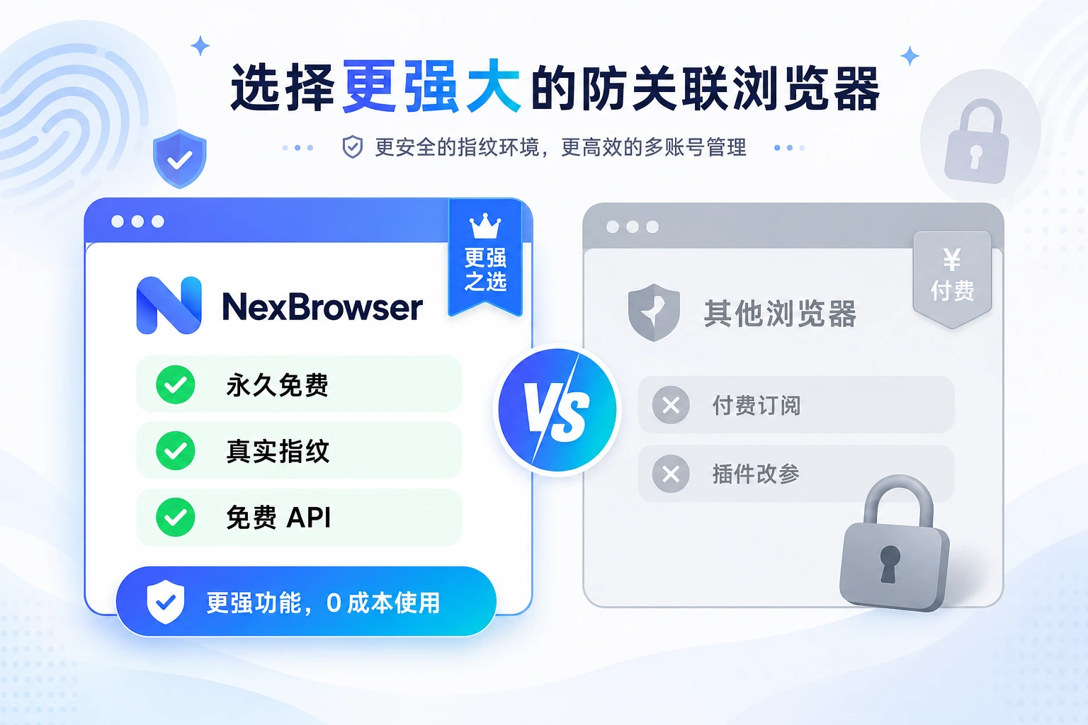 指纹浏览器对比示意